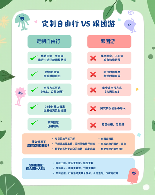 高端商务陪游的正确姿势：从行程设计到形象管理
